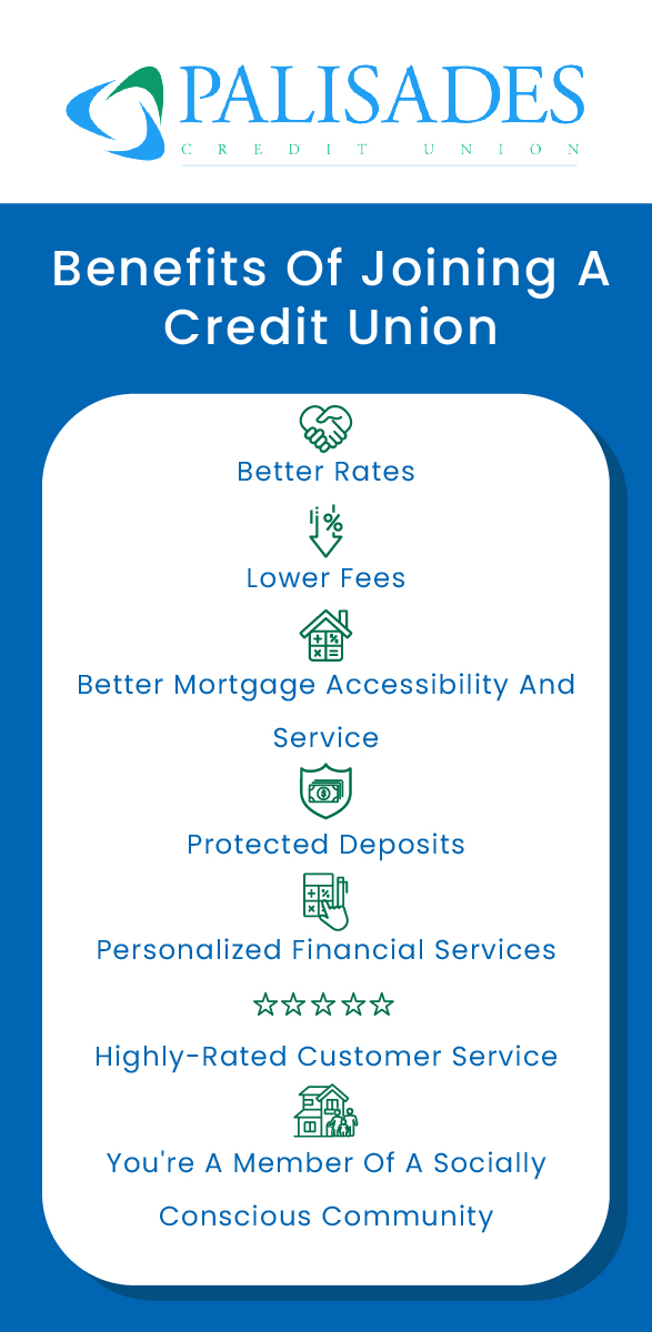 Benefits Of Joining A Credit Union  Better Rates Lower Fees Better Mortgage Accessibility And Service Protected Deposits Personalized Financial Services Highly-Rated Customer Service You're A Member Of A Socially Conscious Community 